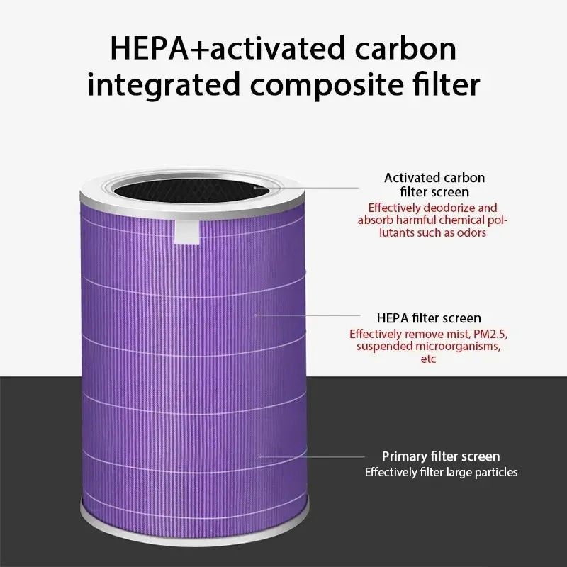 Activated Carbon Air Filter Replacement for Xiaomi Air Purifiers