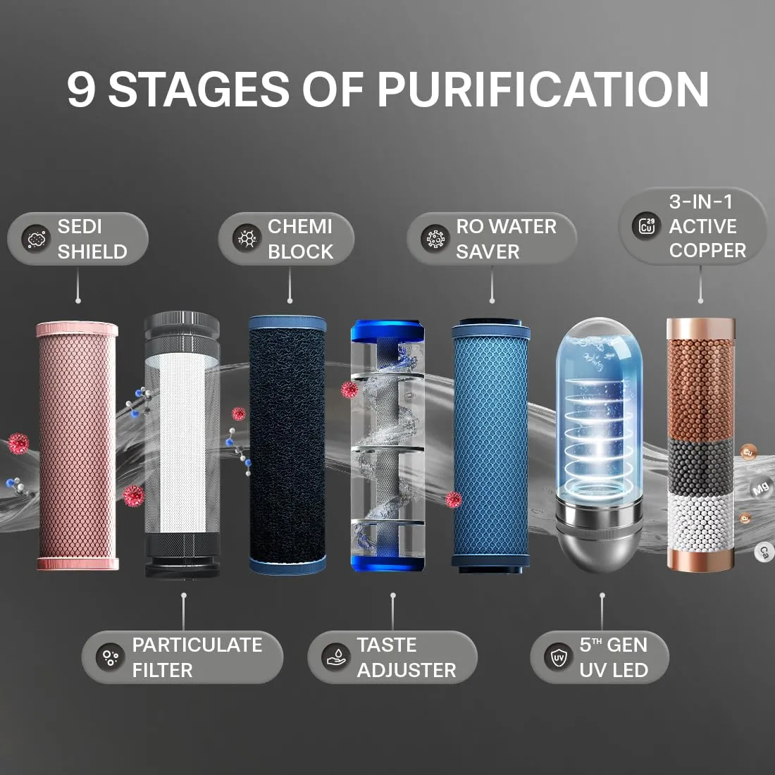 Aquaguard Slim Glass 9-Stage RO UV Water Purifier | Toughened Glass Body | Active Copper | Real-Time TDS Display | 3.6L Tank | Wall Mount